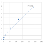 Mouse Sphingosine kinase 1 (SPHK1) ELISA Kit