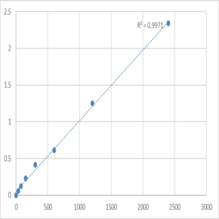 Mouse Maspardin (SPG21) ELISA Kit