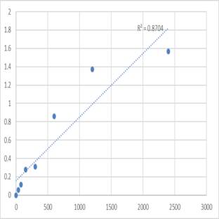 Mouse Spatacsin (SPG11) ELISA Kit