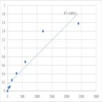 Mouse Kinetochore protein Spc25 (SPC25) ELISA Kit