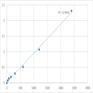 Mouse Kinetochore protein Spc24 (SPC24) ELISA Kit