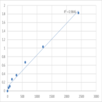 Mouse Spermatogenesis-associated protein 20 (SPATA20) ELISA Kit