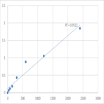 Mouse Spermatogenesis-associated protein 19, mitochondrial (SPATA19) ELISA Kit