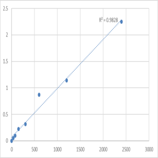 Mouse Substance P (SP) ELISA Kit