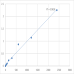 Mouse Substance P (SP) ELISA Kit