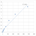 Mouse Sclerostin (SOST) ELISA Kit