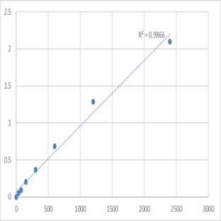 Mouse Son of sevenless homolog 1 (SOS1) ELISA Kit