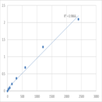 Mouse Son of sevenless homolog 1 (SOS1) ELISA Kit