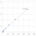 Mouse Sortilin-related receptor (SORL1) ELISA Kit