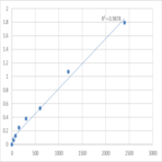 Mouse VPS10 domain-containing receptor SorCS3 (SORCS3) ELISA Kit