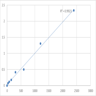 Mouse VPS10 domain-containing receptor SorCS1 (SORCS1) ELISA Kit