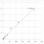 Mouse Vinexin (SORBS3) ELISA Kit