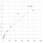 Mouse Sorbin and SH3 domain-containing protein 2 (SORBS2) ELISA Kit