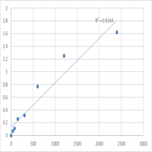 Mouse Sorbin and SH3 domain-containing protein 1 (SORBS1) ELISA Kit