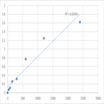 Mouse Sorbin and SH3 domain-containing protein 1 (SORBS1) ELISA Kit