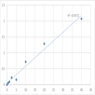 Mouse Mothers against decapentaplegic homolog 3 (SMAD3) ELISA Kit