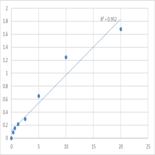 Mouse Mothers against decapentaplegic homolog 1 (SMAD1) ELISA Kit