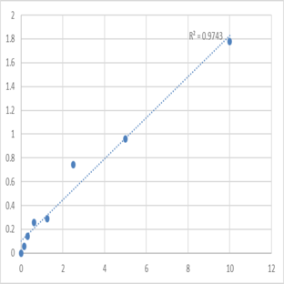 Mouse Slit homolog 3 protein (SLIT3) ELISA Kit