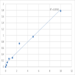 Mouse Slit homolog 3 protein (SLIT3) ELISA Kit