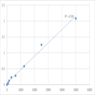 Mouse Slit homolog 2 protein (SLIT2) ELISA Kit