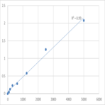 Mouse Slit homolog 2 protein (SLIT2) ELISA Kit