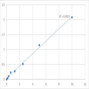 Mouse Slit homolog 1 protein (SLIT1) ELISA Kit