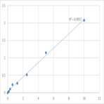 Mouse Slit homolog 1 protein (SLIT1) ELISA Kit