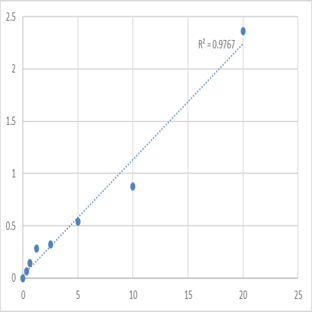 Mouse High affinity cationic amino acid transporter 1 (SLC7A1) ELISA Kit