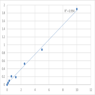 Mouse Sodium-dependent serotonin transporter (SLC6A4) ELISA Kit