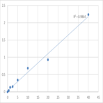 Mouse Sodium-dependent dopamine transporter (SLC6A3) ELISA Kit