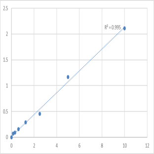 Mouse Zinc transporter 4 (SLC30A4) ELISA Kit