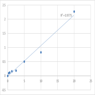 Mouse Zinc transporter 3 (SLC30A3) ELISA Kit