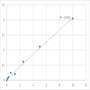 Mouse Zinc transporter 10 (SLC30A10) ELISA Kit