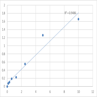 Mouse Solute carrier family 2, facilitated glucose transporter member 4 (SLC2A4) ELISA Kit