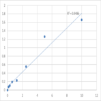 Mouse Solute carrier family 2, facilitated glucose transporter member 4 (SLC2A4) ELISA Kit