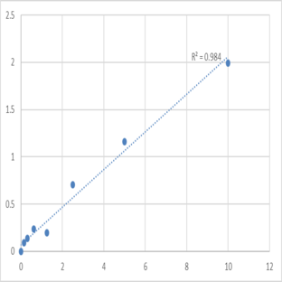 Mouse Excitatory amino acid transporter 1 (SLC1A3) ELISA Kit