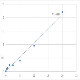 Mouse Vesicular glutamate transporter 1 (SLC17A7) ELISA Kit