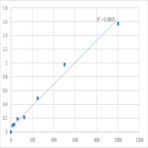 Mouse Allograft inflammatory factor 1 (AIF1) ELISA Kit