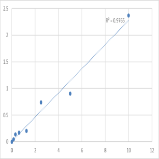 Mouse NAD-dependent deacetylase sirtuin-6 (SIRT6) ELISA Kit