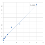 Mouse NAD-dependent deacetylase sirtuin-1 (Sirt1) ELISA Kit