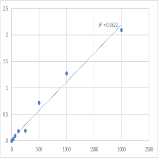 Mouse Sex hormone-binding globulin (SHBG) ELISA Kit