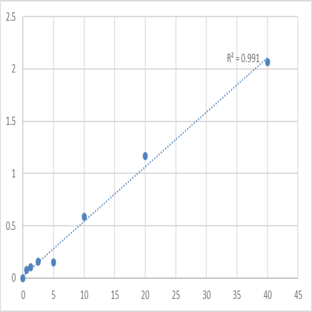 Mouse Pulmonary Surfactant-associated protein C (SFTPC) ELISA Kit