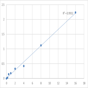 Mouse Secreted frizzled-related protein 5 (SFRP5) ELISA Kit