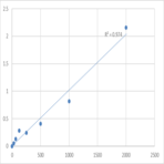 Mouse Secreted frizzled-related protein 1 (SFRP1) ELISA Kit