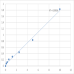 Mouse Sestrin-3 (SESN3) ELISA Kit