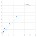 Mouse Sestrin-2 (SESN2) ELISA Kit