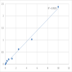 Mouse Sestrin-1 (SESN1) ELISA Kit