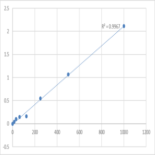 Mouse Plasma protease C1 inhibitor (SERPING1) ELISA Kit