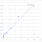 Mouse Pigment epithelium-derived factor (PEDF) ELISA Kit