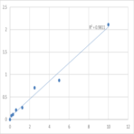 Mouse Heparin cofactor 2 (SERPIND1) ELISA Kit